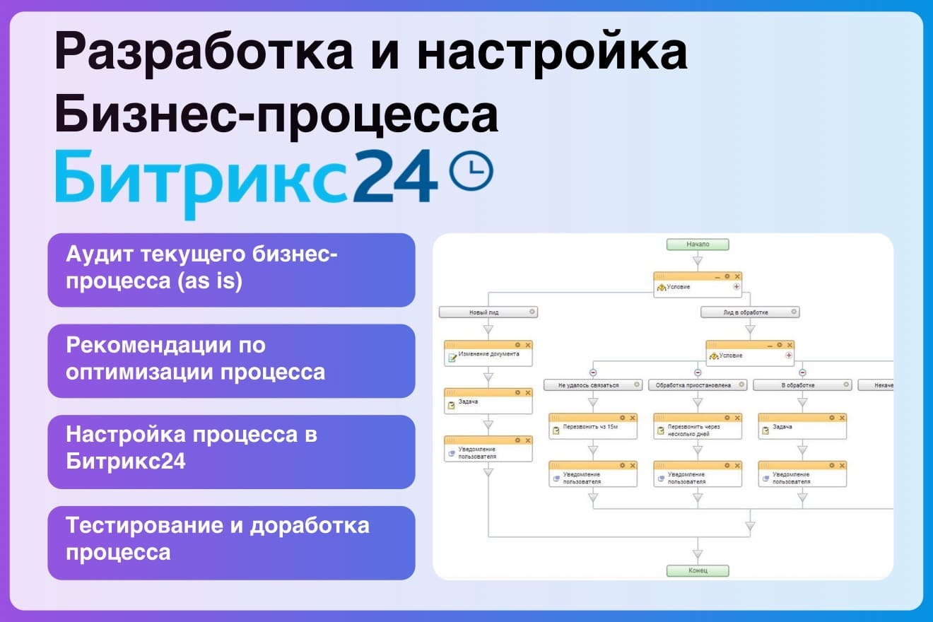Как настроить бизнес-процессы